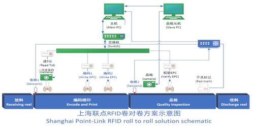 聯(lián)點科技攜全球首發(fā)高速RFID標(biāo)簽編碼數(shù)碼UV彩色打印一體機(jī)，領(lǐng)航物聯(lián)網(wǎng)智能制造新紀(jì)元