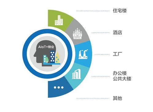 縱行科技 以AIoT賦能酒店物業管理，信息技術咨詢服務驅動降本增效新范式