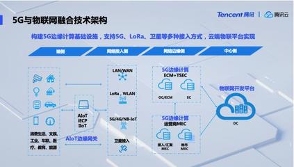 騰訊云發布5G與物聯網融合技術架構，領航產業數字化轉型新紀元
